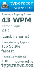 Scorecard for user zaidbinshams