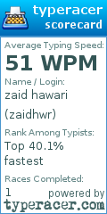 Scorecard for user zaidhwr