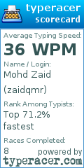 Scorecard for user zaidqmr