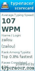 Scorecard for user zailou