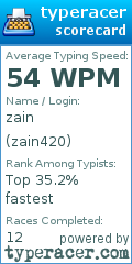 Scorecard for user zain420