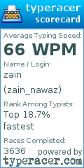 Scorecard for user zain_nawaz