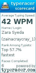 Scorecard for user zainacraycray_1