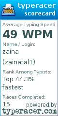 Scorecard for user zainatal1