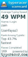 Scorecard for user zainfayaz