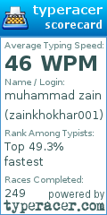 Scorecard for user zainkhokhar001