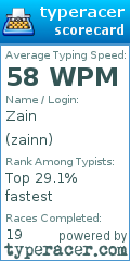 Scorecard for user zainn