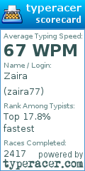 Scorecard for user zaira77