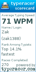 Scorecard for user zak1388