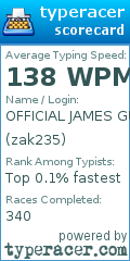 Scorecard for user zak235