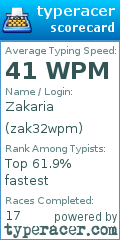 Scorecard for user zak32wpm