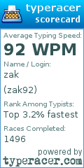 Scorecard for user zak92