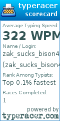 Scorecard for user zak_sucks_bison49
