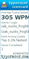 Scorecard for user zak_sucks_frog58