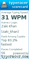 Scorecard for user zaki_khan