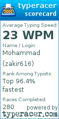 Scorecard for user zakir616