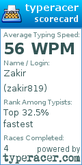 Scorecard for user zakir819
