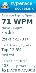 Scorecard for user zaksick2731