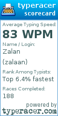 Scorecard for user zalaan