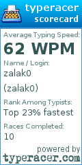 Scorecard for user zalak0