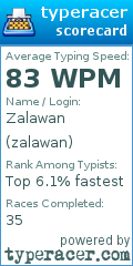 Scorecard for user zalawan