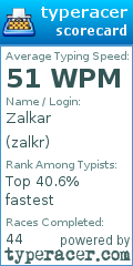 Scorecard for user zalkr