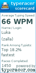 Scorecard for user zalla