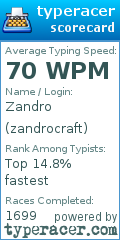 Scorecard for user zandrocraft