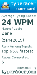 Scorecard for user zane2015