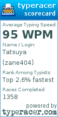 Scorecard for user zane404