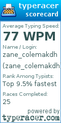 Scorecard for user zane_colemakdh
