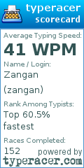 Scorecard for user zangan