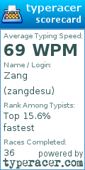 Scorecard for user zangdesu