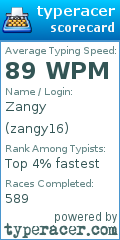 Scorecard for user zangy16