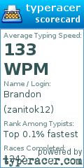 Scorecard for user zanitok12