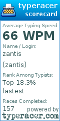 Scorecard for user zantis