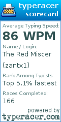 Scorecard for user zantx1