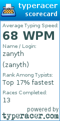 Scorecard for user zanyth