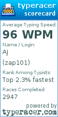 Scorecard for user zap101