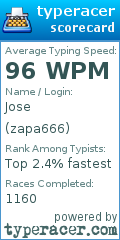 Scorecard for user zapa666