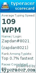 Scorecard for user zapdan8021