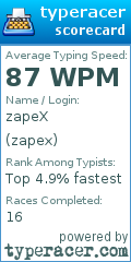 Scorecard for user zapex