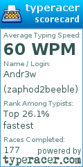 Scorecard for user zaphod2beeble