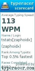 Scorecard for user zaphoidx