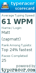 Scorecard for user zapmatt