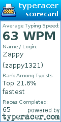 Scorecard for user zappy1321