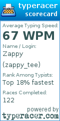 Scorecard for user zappy_tee