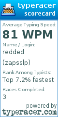 Scorecard for user zapsslp