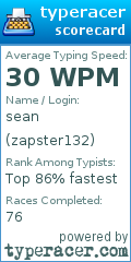 Scorecard for user zapster132