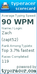 Scorecard for user zapt52